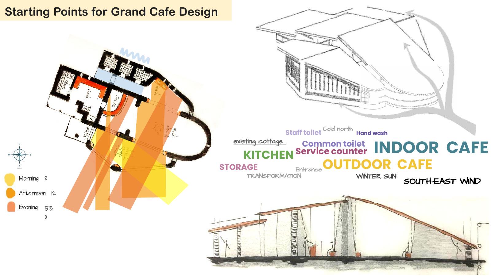 Grand Café 設計的起點 · 冷冽的北面與動線