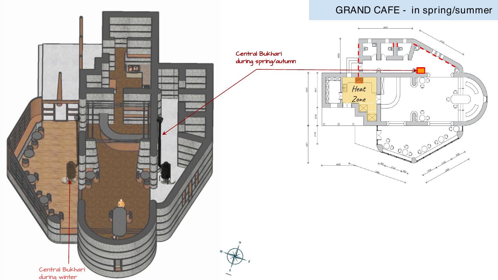 Grand Café · 春夏,中央火爐與熱區